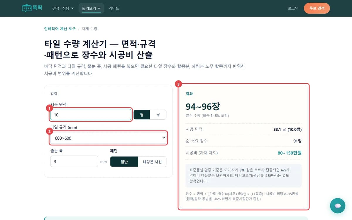 시공 면적 10평과 타일 규격 600×600을 넣자 발주 수량 94~96장, 시공비 80~150만원이 나온 똑딱 타일 수량 계산기 화면