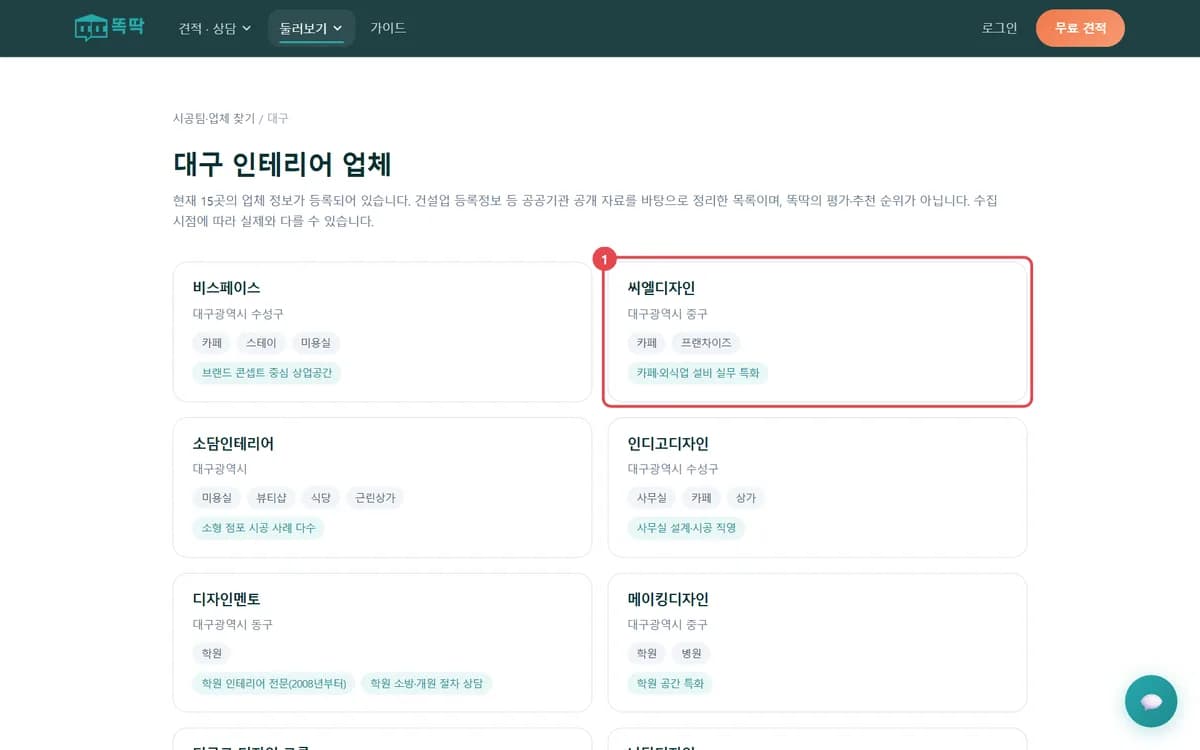 현재 15곳이 등록됐다는 안내 아래 업체명·소재지·업종 태그·강점이 적힌 카드가 나열되고 씨엘디자인 카드에 1번이 표시된 똑딱 대구 인테리어 업체 목록 화면